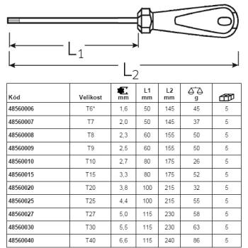 Šroubováky TORX TAMPER RESISTANT STAHLWILLE 3K DRALL řady 4856 (2)