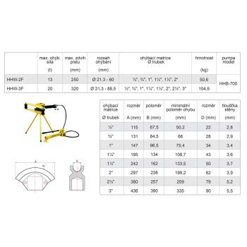 Hydraulické ohýbačky trubek se stojanem HHW (2)