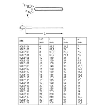 Klíče otevřené IOEW VDE (3)