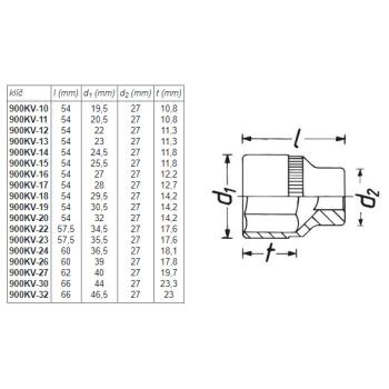 Hlavice nástrčné šestihranné VDE HAZET 900KV (2)
