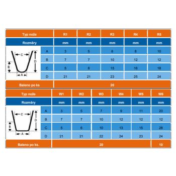 Prořezávače dezénů pneumatik RS 88 TL profi (3)